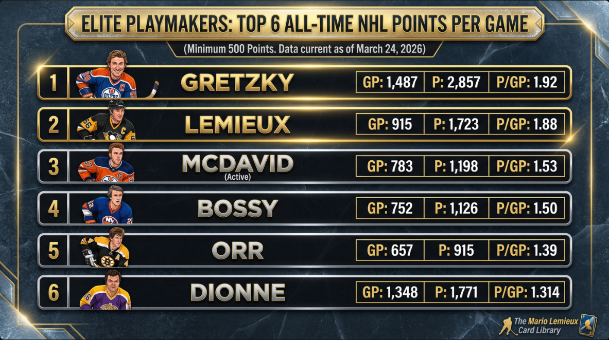All Time Points per Game